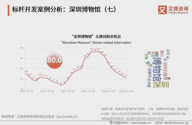 z6尊龙入口：2024年中国博物馆旅游行业：四方馆承载万户城博物馆成假日首选(图4)