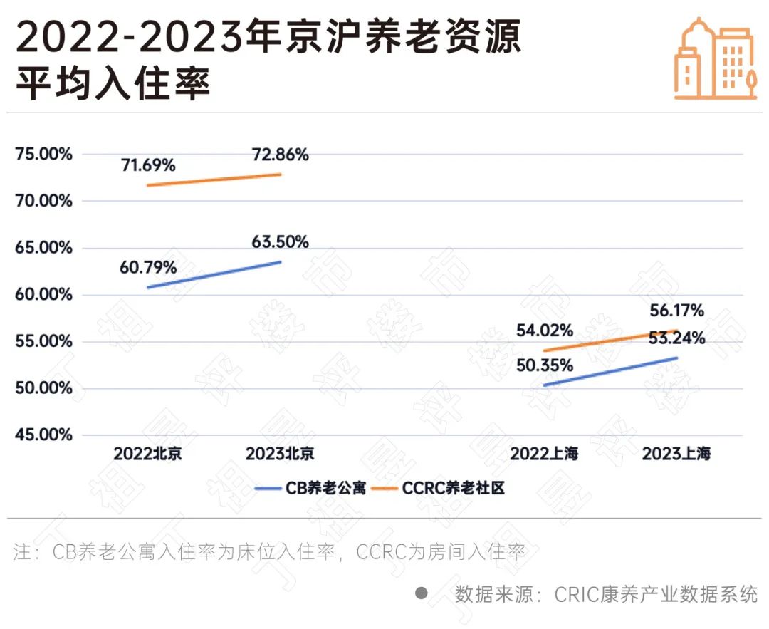 z6尊龙平台：初心2024丨康养：行业进入提质增效新阶段(图3)