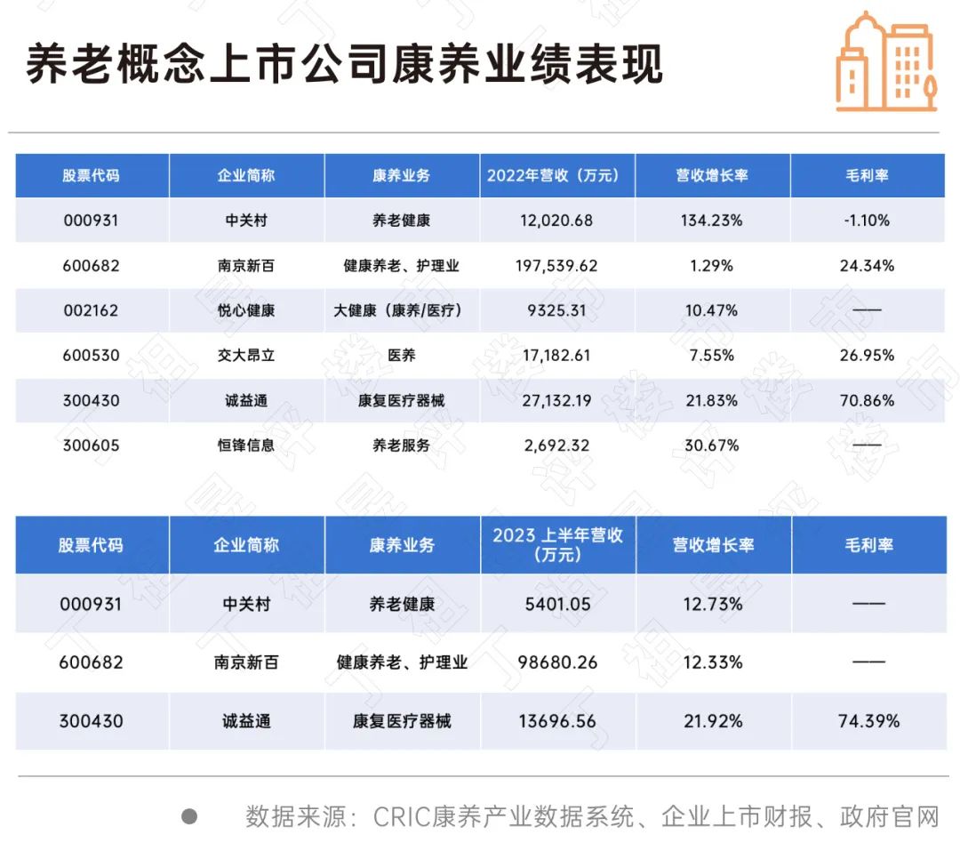 z6尊龙平台：初心2024丨康养：行业进入提质增效新阶段(图6)