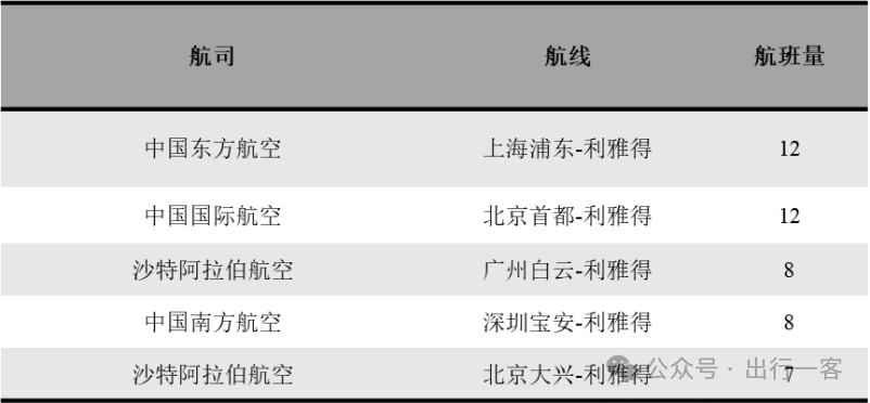 半年新增五条直航中国人为何喜欢去沙特？(图2)
