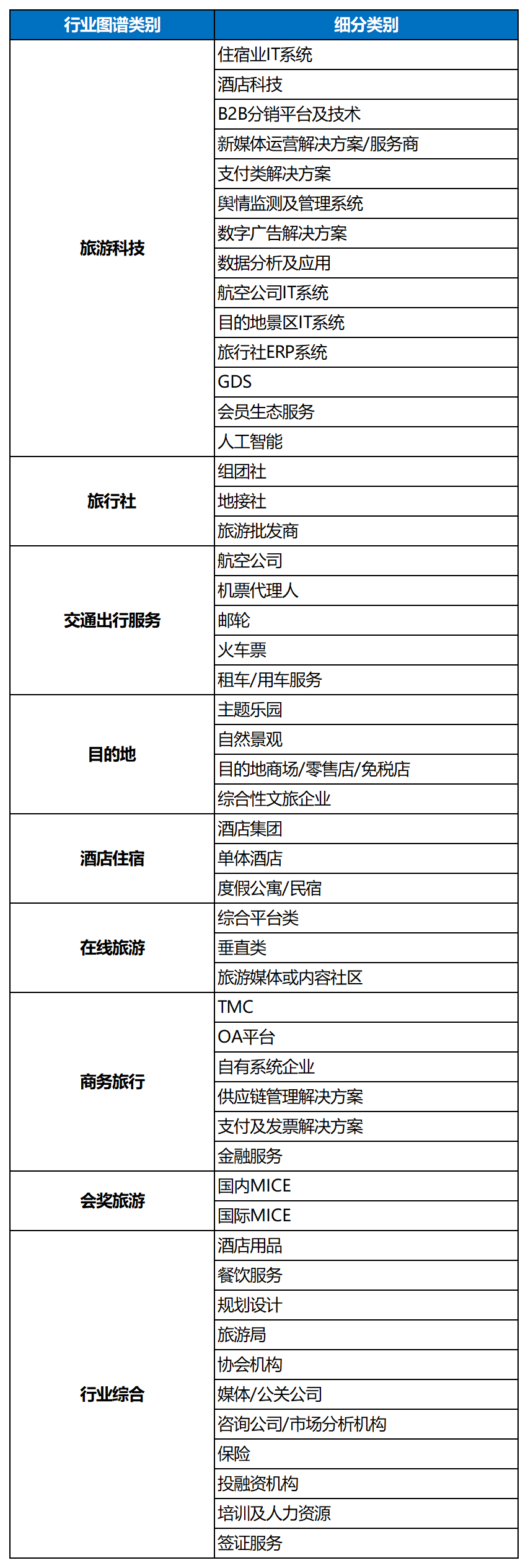最新旅游业行业图谱出炉！（附入驻指南）(图1)