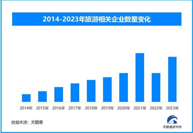 z6尊龙平台：多维度驱动2024暑期旅游市场再掀热潮(图2)
