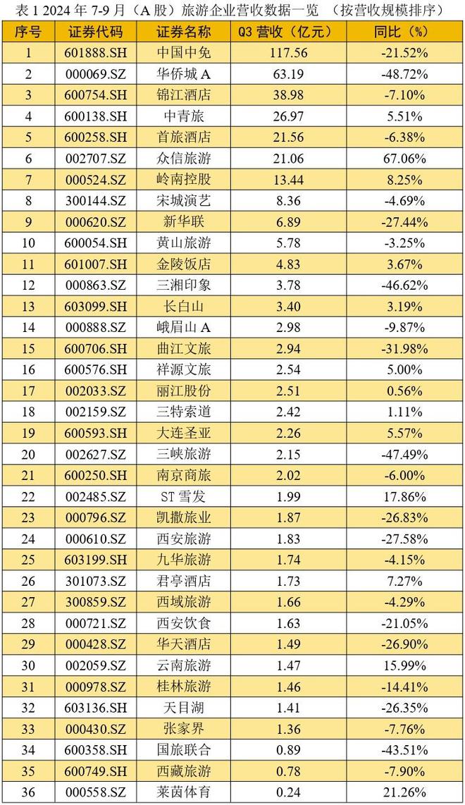 2024康养行业研究报告(图2)