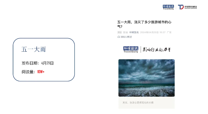中国旅游线爆文盘点(图2)