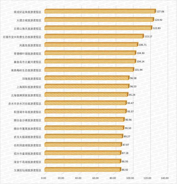 数读：2024年国庆假期旅游市场晴雨表(图3)