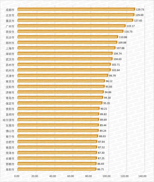 数读：2024年国庆假期旅游市场晴雨表(图4)