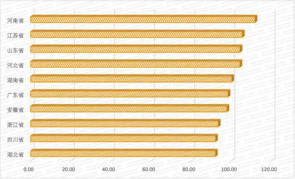 数读：2024年国庆假期旅游市场晴雨表(图5)