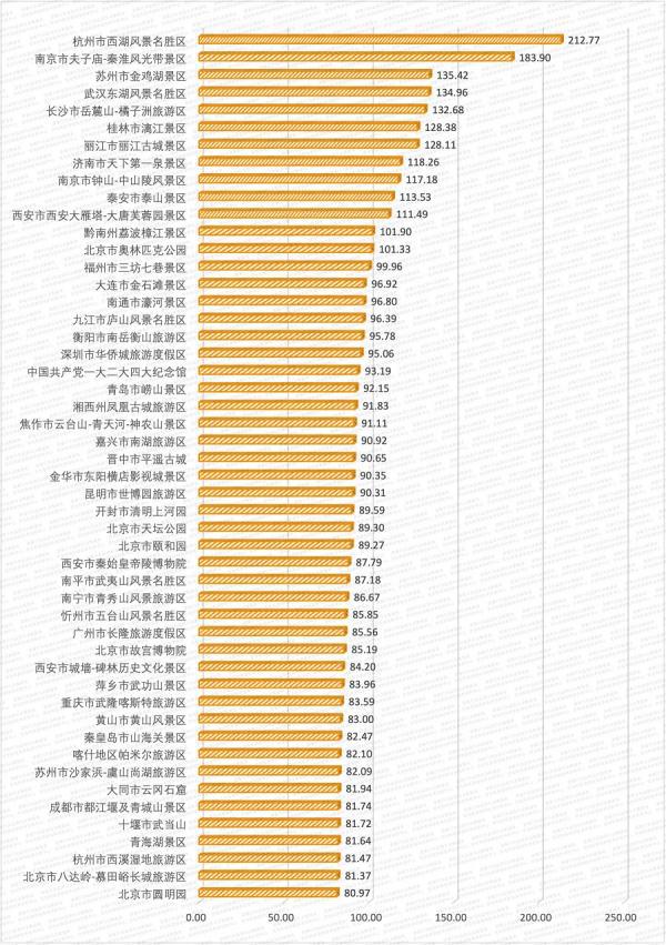 数读：2024年国庆假期旅游市场晴雨表(图2)
