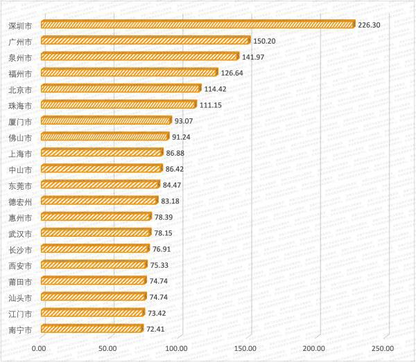 数读：2024年国庆假期旅游市场晴雨表(图6)