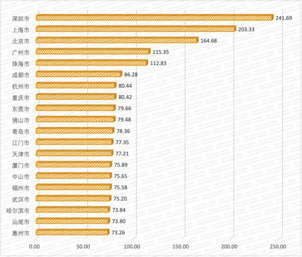 数读：2024年国庆假期旅游市场晴雨表(图7)