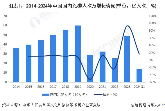 【建议收藏】重磅！2024年江苏省文化旅游产业链全景图谱(附产业政策、链现状图谱、资源空间布局、发展规划)(图1)