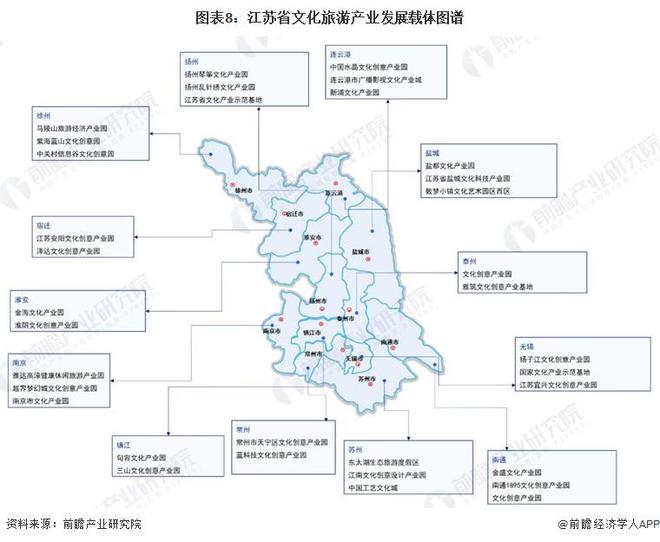 【建议收藏】重磅！2024年江苏省文化旅游产业链全景图谱(附产业政策、链现状图谱、资源空间布局、发展规划)(图8)