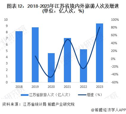 【建议收藏】重磅！2024年江苏省文化旅游产业链全景图谱(附产业政策、链现状图谱、资源空间布局、发展规划)(图12)