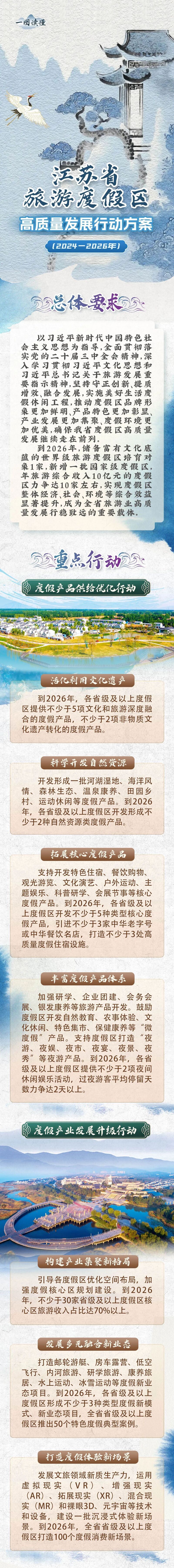 一图读懂｜江苏发布旅游度假区高质量发展三年行动方案(图1)
