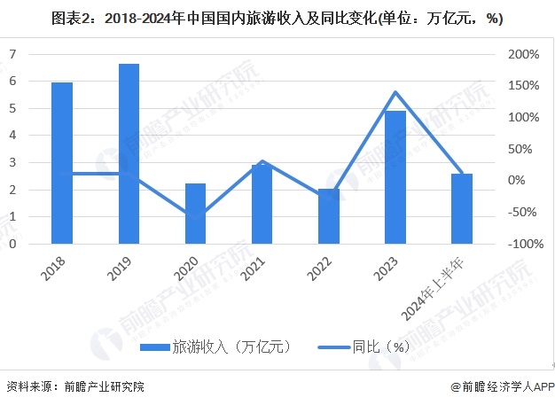【建议收藏】重磅！2024年海口市旅游产业链全景图谱(附产业政策、链现状图谱、资源空间布局、发展规划)(图2)