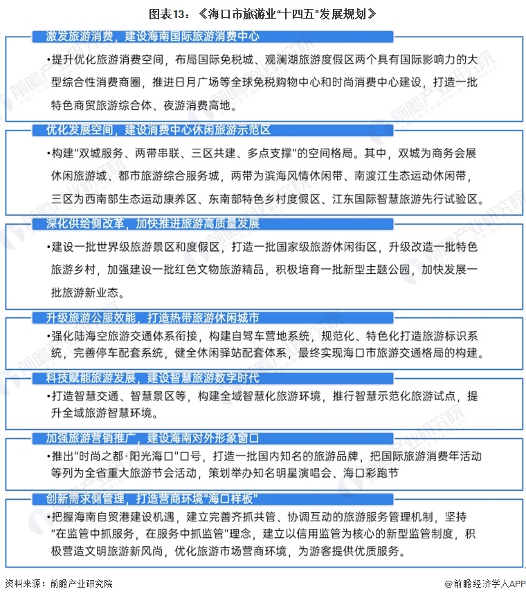 【建议收藏】重磅！2024年海口市旅游产业链全景图谱(附产业政策、链现状图谱、资源空间布局、发展规划)(图13)