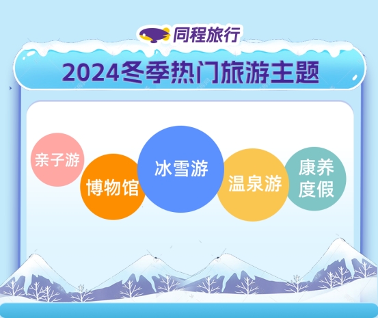 同程旅行发布2024冬季旅游趋势报告：冰雪旅游热力十足文化康养持续升温(图1)