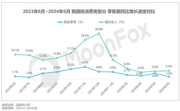 2024年Q2移动互联网行业数据研究报告(图5)