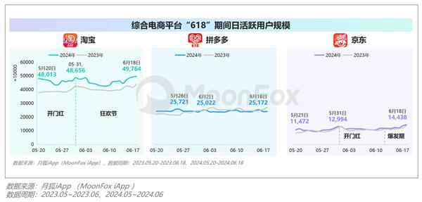 2024年Q2移动互联网行业数据研究报告(图11)