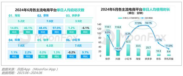 2024年Q2移动互联网行业数据研究报告(图9)