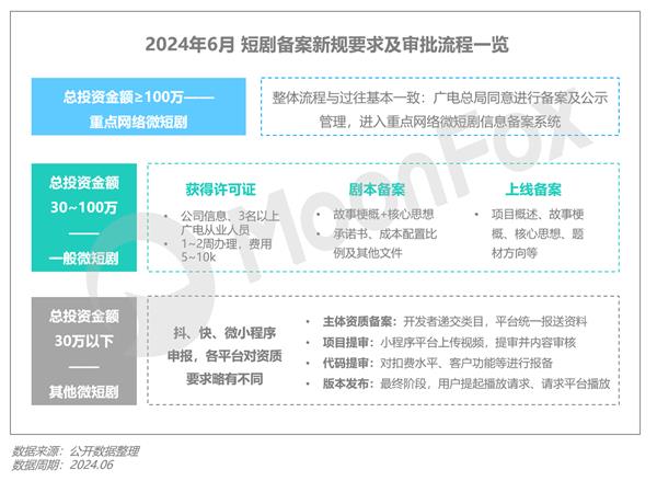 2024年Q2移动互联网行业数据研究报告(图12)