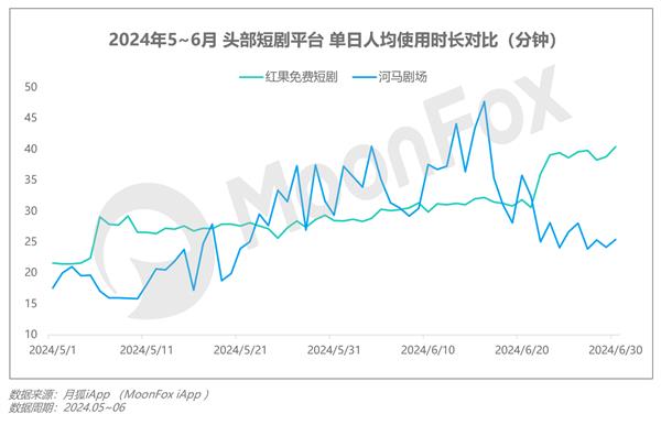 2024年Q2移动互联网行业数据研究报告(图13)