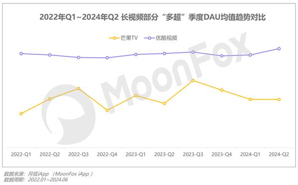 2024年Q2移动互联网行业数据研究报告(图16)