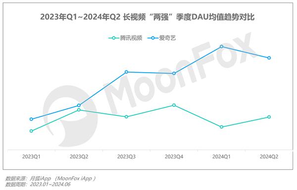 2024年Q2移动互联网行业数据研究报告(图15)