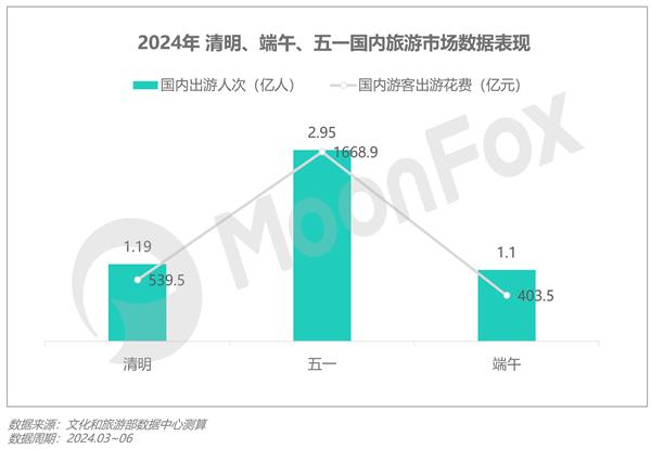 2024年Q2移动互联网行业数据研究报告(图17)