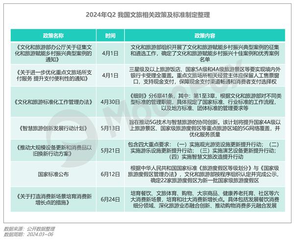 2024年Q2移动互联网行业数据研究报告(图19)