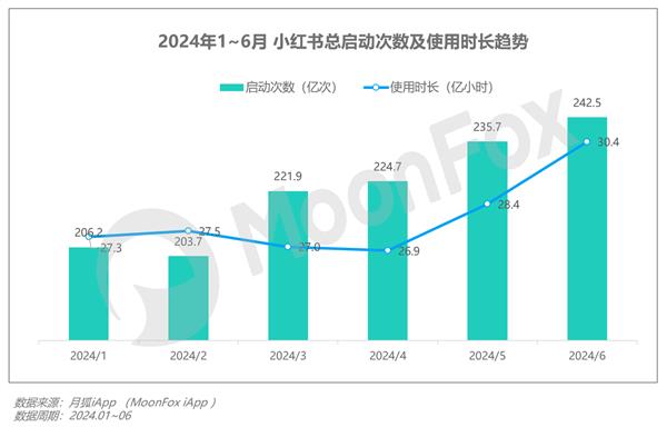 2024年Q2移动互联网行业数据研究报告(图20)