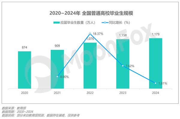 2024年Q2移动互联网行业数据研究报告(图23)