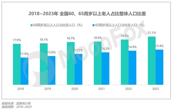 2024年Q2移动互联网行业数据研究报告(图26)