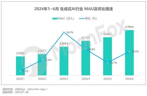 2024年Q2移动互联网行业数据研究报告(图29)