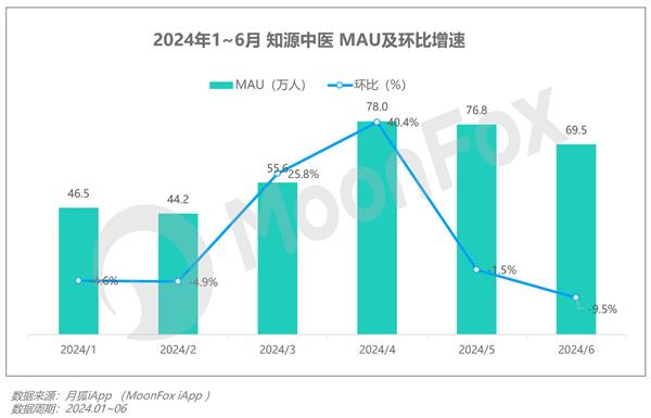 2024年Q2移动互联网行业数据研究报告(图28)