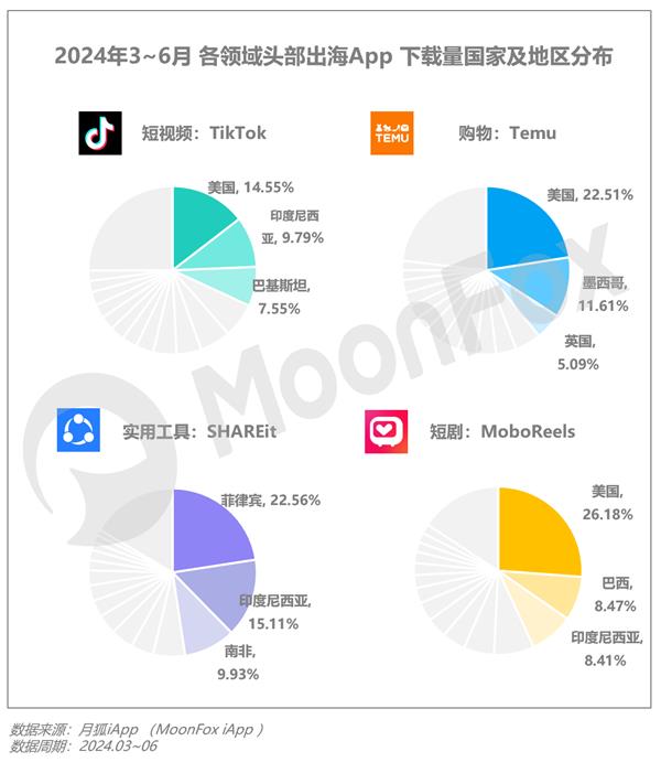 2024年Q2移动互联网行业数据研究报告(图34)