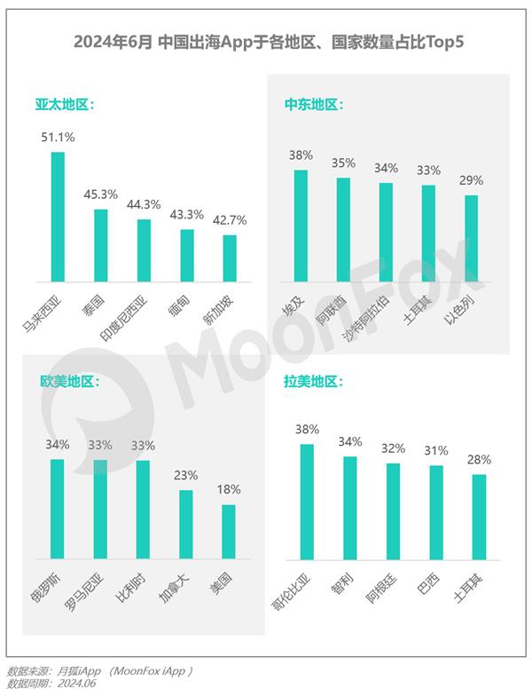 2024年Q2移动互联网行业数据研究报告(图33)