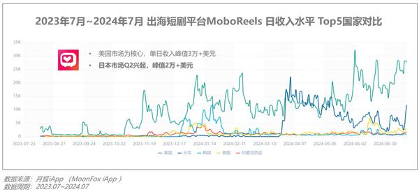 2024年Q2移动互联网行业数据研究报告(图35)