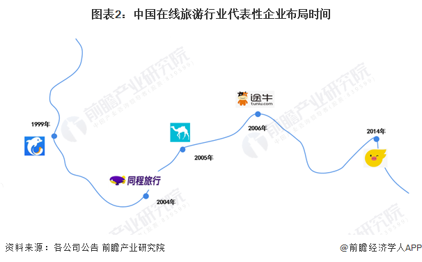【行业深度】2024年中国旅游行业竞争格局及市场份额分析企业竞争较为激烈(图2)