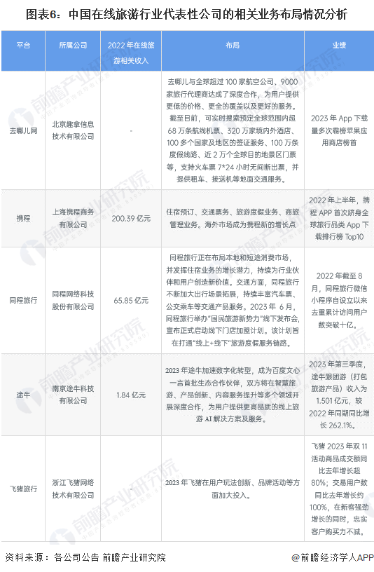 【行业深度】2024年中国旅游行业竞争格局及市场份额分析企业竞争较为激烈(图6)
