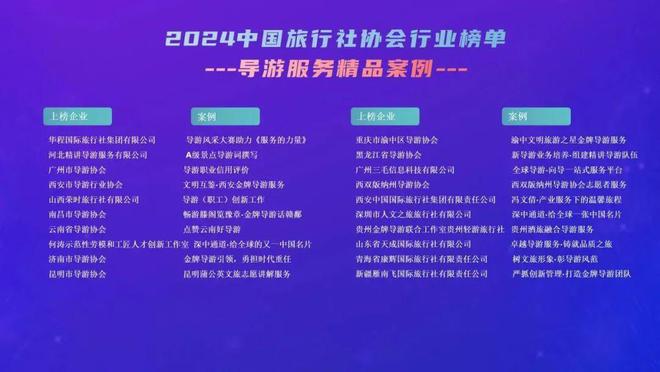 z6尊龙·中国网站：云南2个协会入选2中国旅行社协会2024年行业榜单(图2)