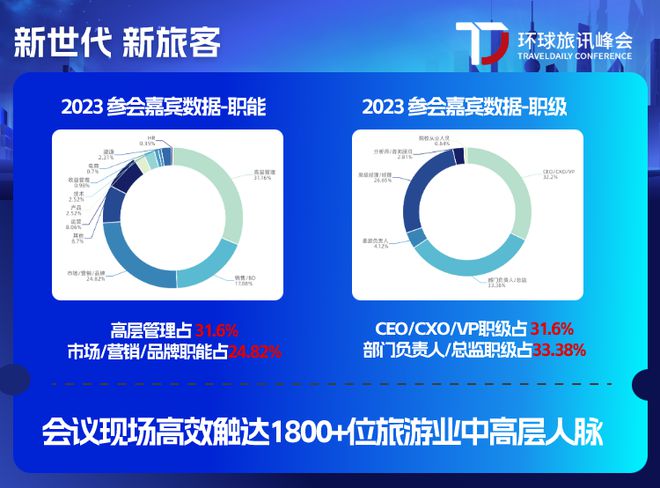 2024年旅游业最新风向会往哪走？(图2)