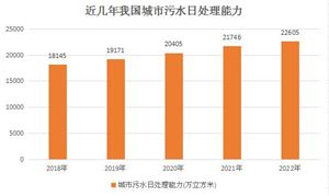 2024旅游行业现状调研：我国旅游需求呈现新的市场动能(图6)