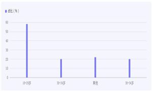 2024旅游行业现状调研：我国旅游需求呈现新的市场动能(图7)
