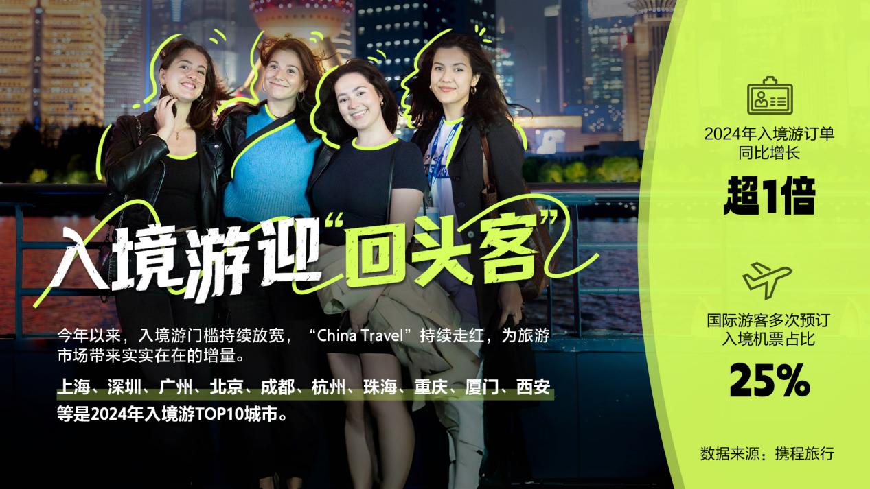 携程：2024中国旅游市场的10个切面(图1)