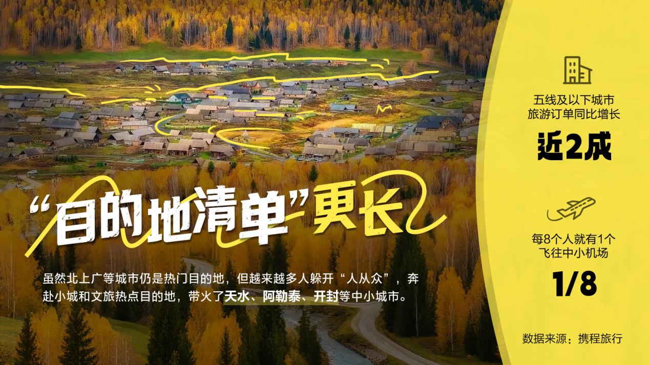 携程：2024中国旅游市场的10个切面(图3)