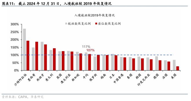 入境游增长继续加速热点扩散(图5)