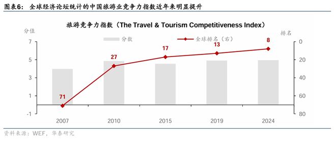 入境游增长继续加速热点扩散(图4)