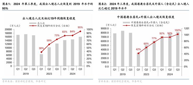 入境游增长继续加速热点扩散(图1)