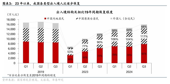 入境游增长继续加速热点扩散(图2)